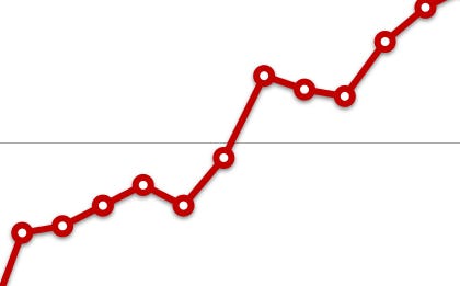Consument is bereid weer te investeren.