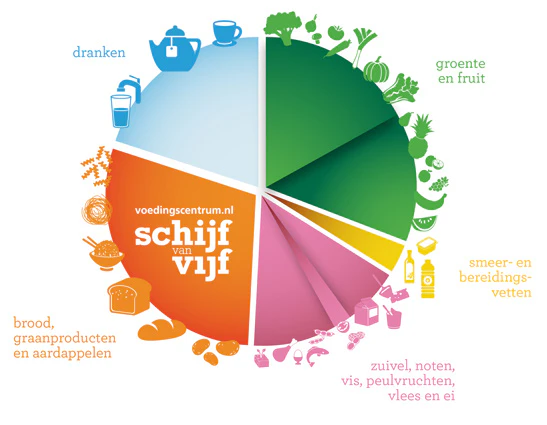 Voedingscentrum