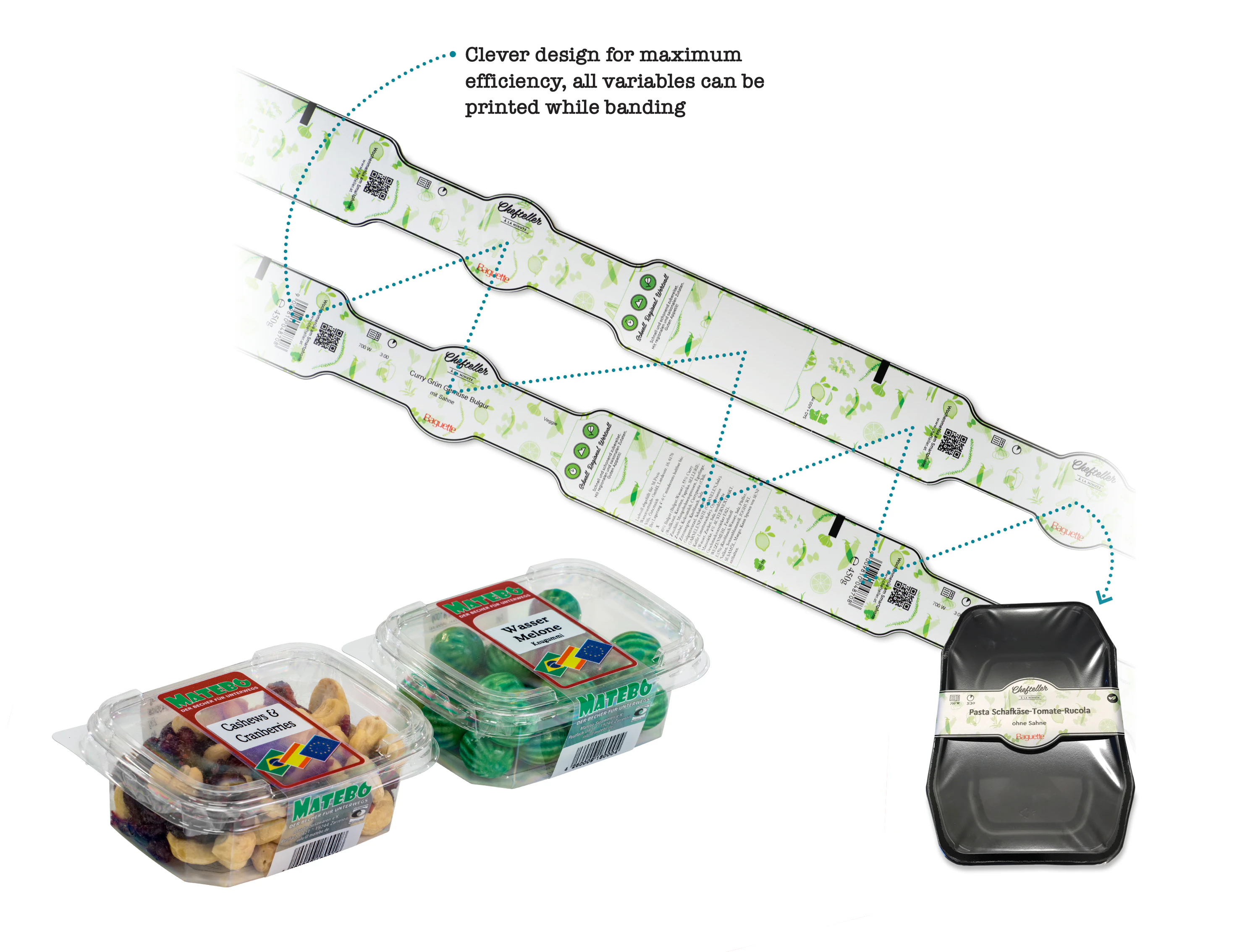 Branding by Banding van Bandall en Max. Aarts maakt het mogelijk om tijdens het verpakken gelijktijdig met het banderolleren allerlei variabele informatie mee printen. Foto: Bandall