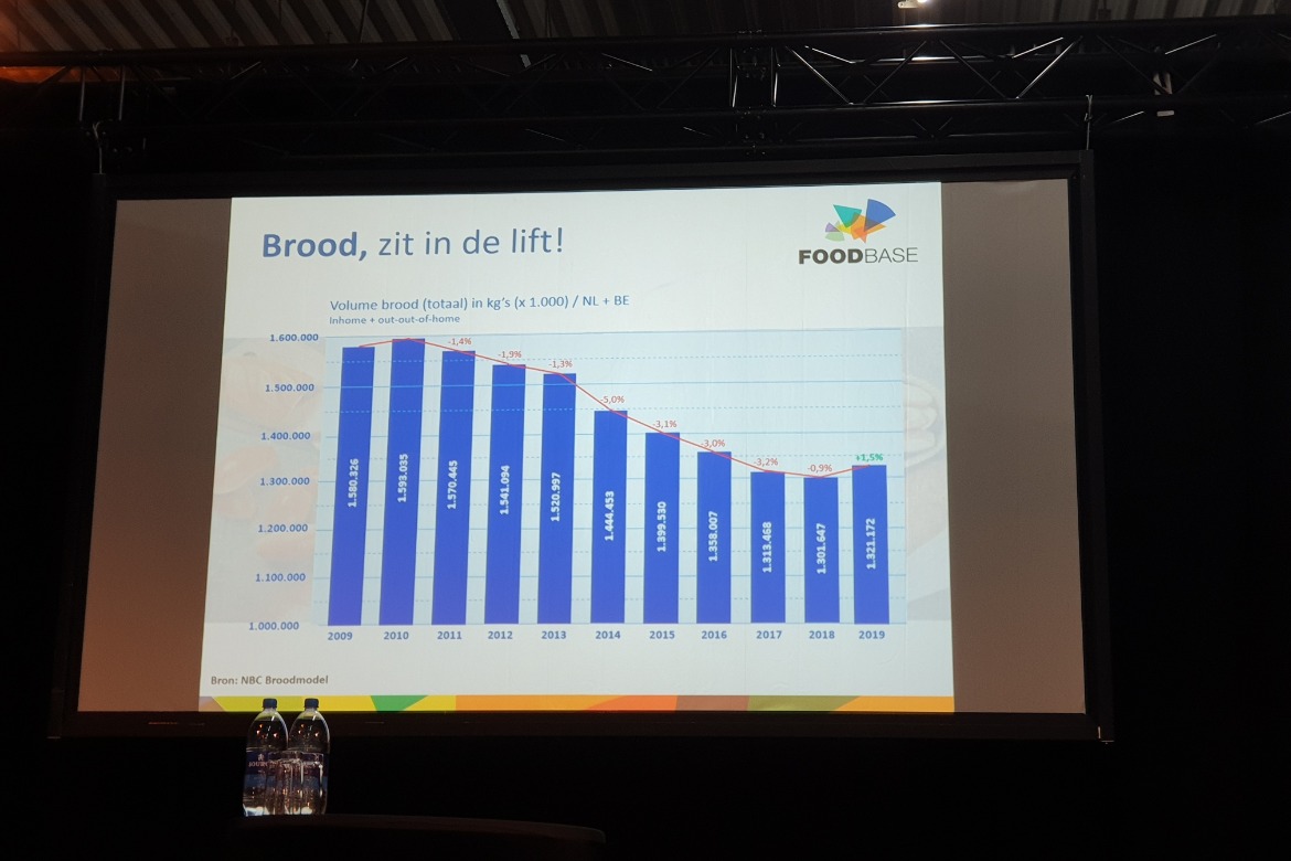 Brood zit in de lift.