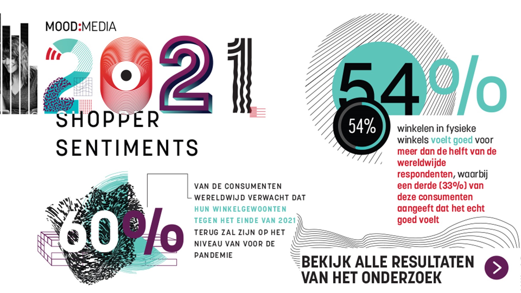 Beeld: De belangrijkste uitkomsten van het nieuwe Shopper Sentiments onderzoek