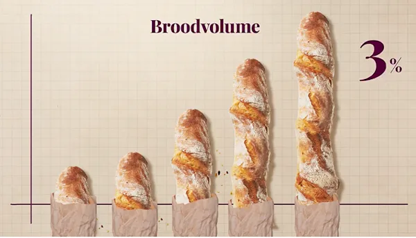 Brood zit aan de goede kant: 'Betaalbaar pakketje voedingsstoffen'